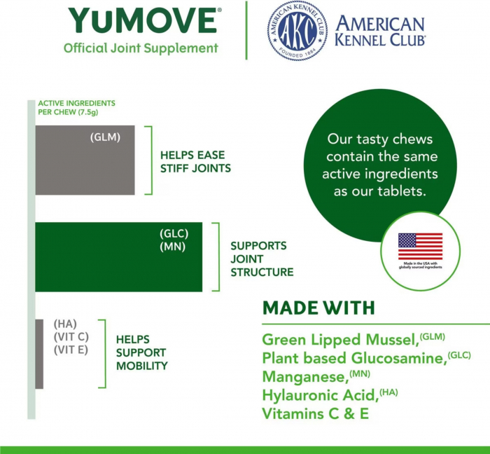 YuMOVE Joint care for adult dogs 300 tablete [4]