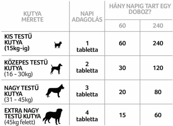 YuMOVE Joint care for young dogs 60 Tablete [5]