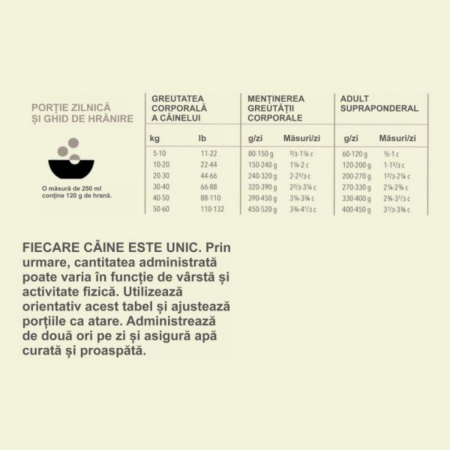 ACANA Heritage Light and Fit, hrana uscata fara cereale pentru controlul greutatii, 11.4kg [2]