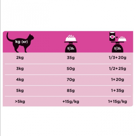 Purina UR St/Ox Cat - dieta pentru pisici cu probleme urinare - 5 kg [2]