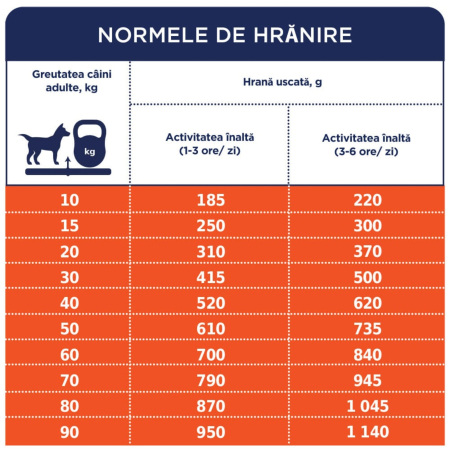 Hrana uscata  caini, CLUB 4 PAWS Premium "Active" for adult active dogs of all breeds, 14 kg [1]