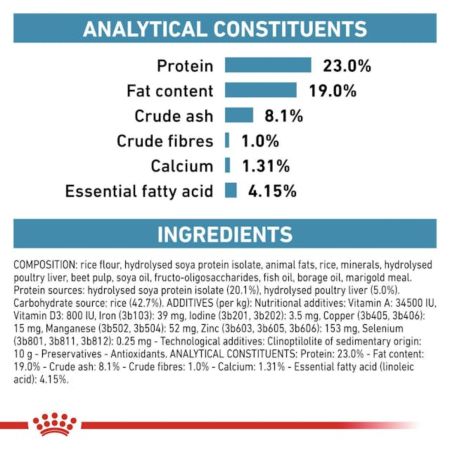 Hrana uscata, Royal Canin Hypoallergenic Puppy 1,5 kg [1]