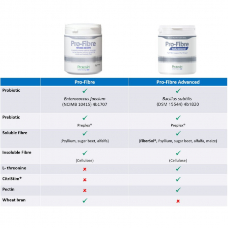 Protexin Pro-Fibre Advanced - 500 g [2]