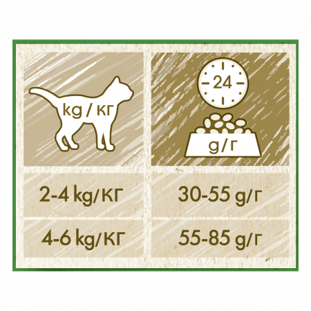 Purina Cat Chow Pisica Adult Sterilizat cu Pui - 1.5 kg [6]