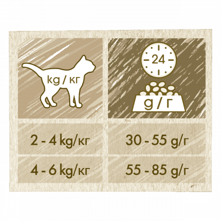 Purina Cat Chow Pisica Adult Sterilizat cu Pui - 15 kg [3]