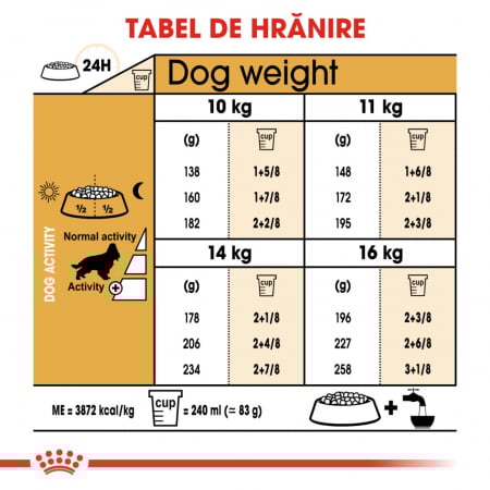 Royal Canin Chihuahua Adult 1.5 kg [5]
