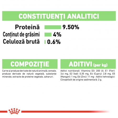 Royal Canin Digest Sensitive, 1 x 85g [7]