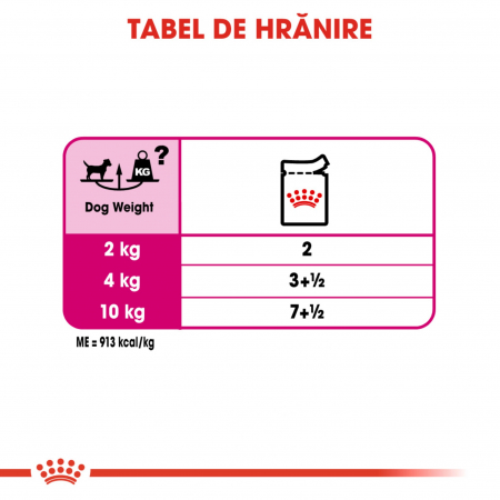 Royal Canin Exigent Adult hrana umeda caine, apetit capricios (pate), 85 g [1]