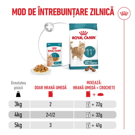 Royal Canin Feline Ageing +11, 12 X 85 g [4]
