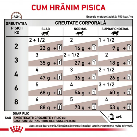 Royal Canin Gastro Intestinal Fibre Cat in sos, 1 x 85 g [4]