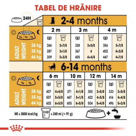 Royal Canin German Shepherd Puppy 12 Kg [5]