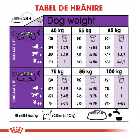 Royal Canin Giant Adult 15 Kg [2]