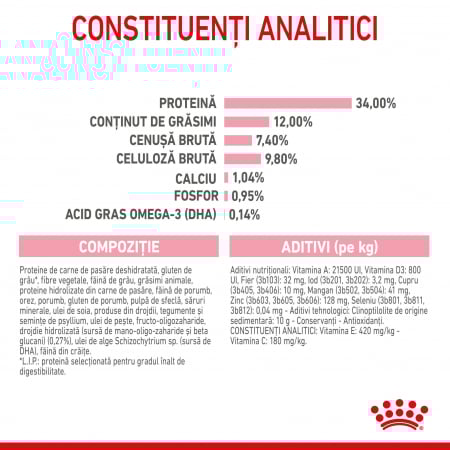 Royal Canin Kitten Sterilised, 2 kg [7]
