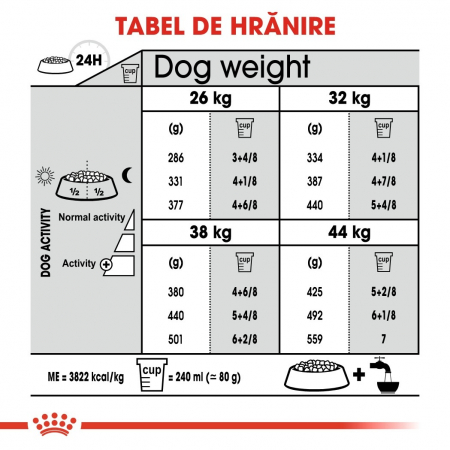 Royal Canin Maxi Dental Care Adult, hrană uscată câini, pentru dinti sanatosi, 3kg [5]