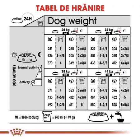 Royal Canin Maxi Digestive Care hrana uscata caine, confort digestiv, 12 kg [2]