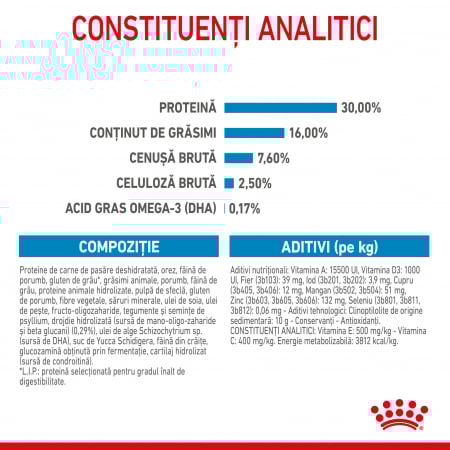 Royal Canin Maxi Puppy 15 Kg [5]