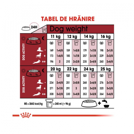 Royal Canin Medium Adult 12 Kg [2]