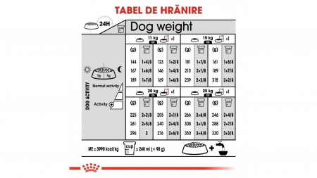 Royal Canin Medium Digestive Care hrana uscata caine, 10 kg [6]