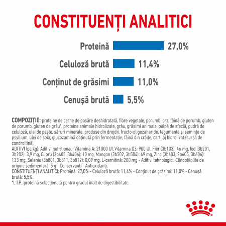 Royal Canin Maxi Light Weight Care Adult hrana uscata caine, limitarea cresterii in greutate, 3 kg [4]