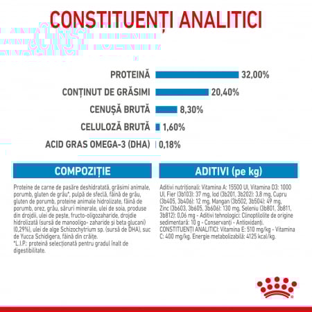 Royal Canin Medium Puppy 4 kg [7]