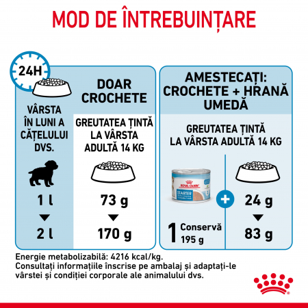 Royal Canin Medium Starter Mother & BabyDog, mama si puiul, hrana uscata caini, 1kg [5]