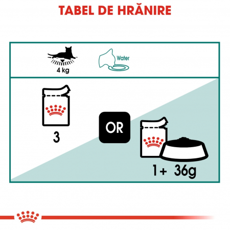 Royal Canin Instinctive 7+, plic hrană umedă pisici, (în sos), 1x85g [5]