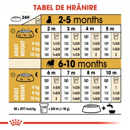 Royal Canin Pug Puppy hrana uscata caine junior, 1.5 kg [4]