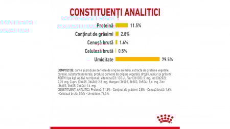 Royal Canin Sensory, pachet mixt, hrană umedă pisica, stimularea simțurilor (în sos), 12 x 85g [1]