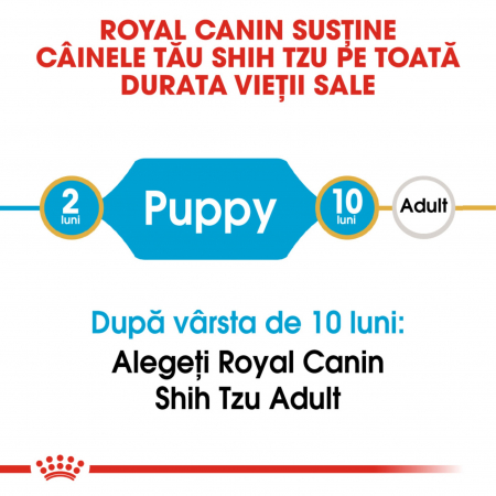 Royal Canin Shih Tzu Puppy hrana uscata caine junior, 1.5 kg [3]