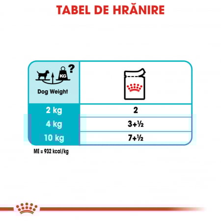 Royal Canin Urinary Care Adult hrana umeda caine, sanatatea tractului urinar (pate), 85 g [1]