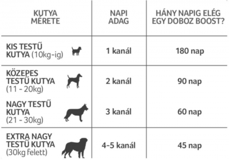 YuMOVE Skin&Coat Stimulator de creștere a părului și balsam pentru câini 91.5gr [2]