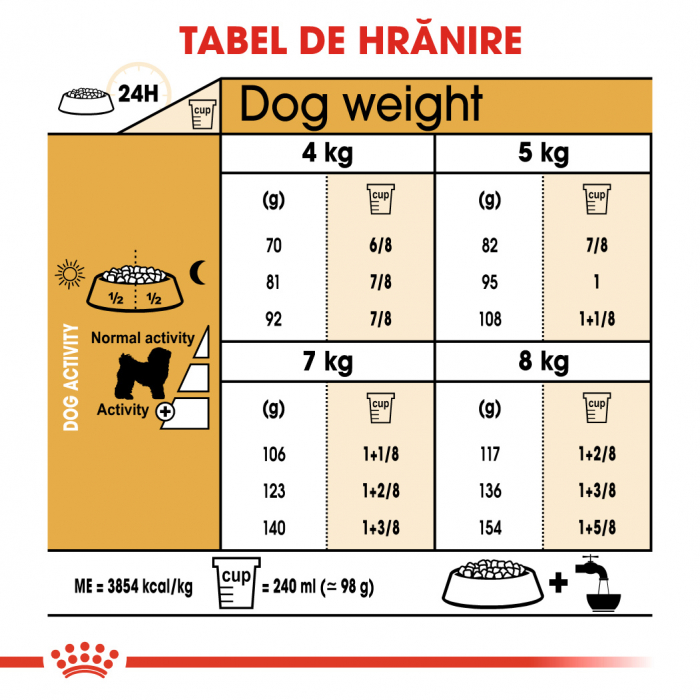 Royal Canin Bichon Frise Adult hrana uscata caine, 1.5 kg [5]