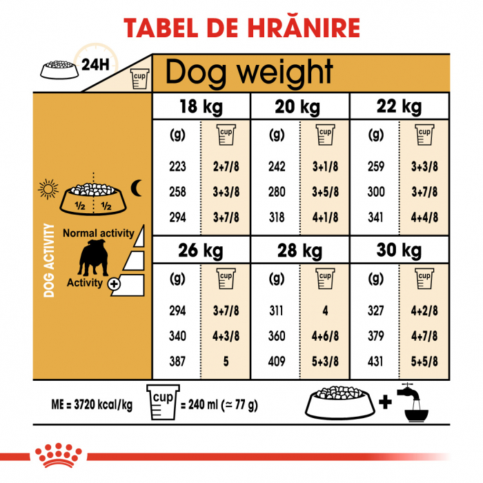 Royal Canin Bulldog Adult hrana uscata caine, 12 kg [6]