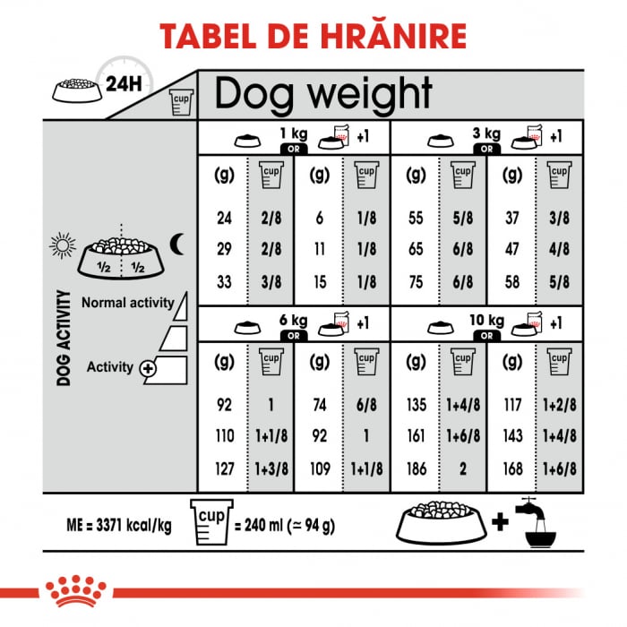 Royal Canin Mini Light Weight Care Adult hrana uscata caine, limitarea cresterii in greutate [7]