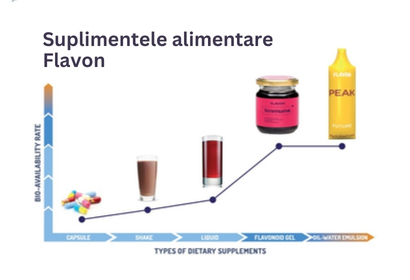 Produse Flavon - 9 oct 2024