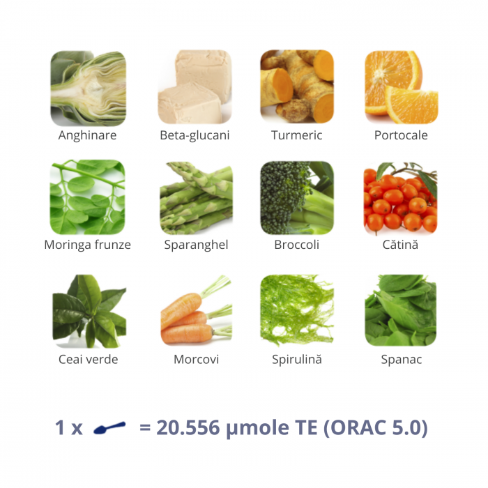Flavon Green+ 240 g, supliment alimentar antioxidant cu consistenţă de gel, formulă concentrată cu polifenoli, vitamina C şi beta-glucani [2]
