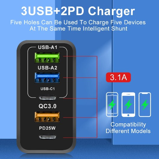 Incarcator Retea, 5 porturi, 65W Fast Charge, 3x USB, 2 x Type-C, QC 3.0, Compatibil Samsung, Xiaomi, Huawei, iPhone, Google, Negru [2]