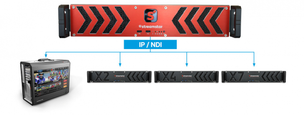 Streamstar Scoreplus Server [2]