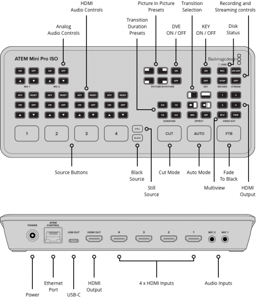 Blackmagic Design ATEM Mini Pro ISO, HDMI Live Stream switcher video [2]