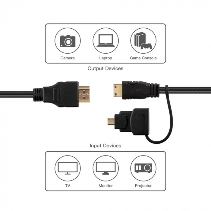 Feelworld Cablu HDMI Micro/Mini 2-in-1 [2]