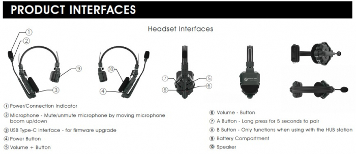 Hollyland Solidcom C1-8S (Sistem Wireless de Intercom cu Hub si 8 Casti) [10]