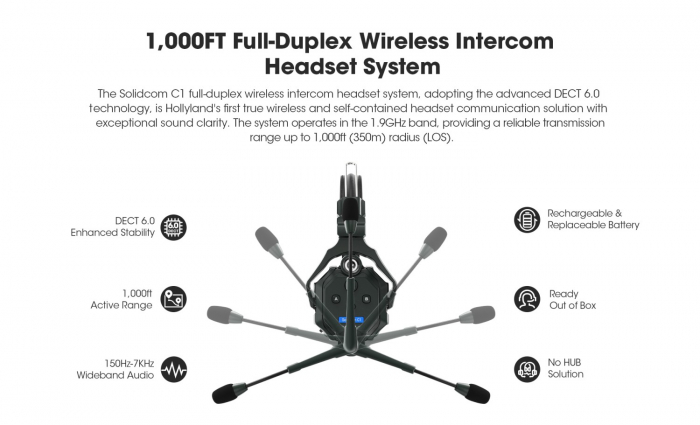 Hollyland Solidcom C1-8S (Sistem Wireless de Intercom cu Hub si 8 Casti) [7]