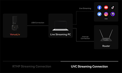 Hollyland VenusLiv Camera Live Stream 1080P 60fps [11]