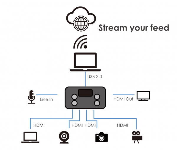 RGBlink Mini Mixer video cu vizualizare multi-view [2]