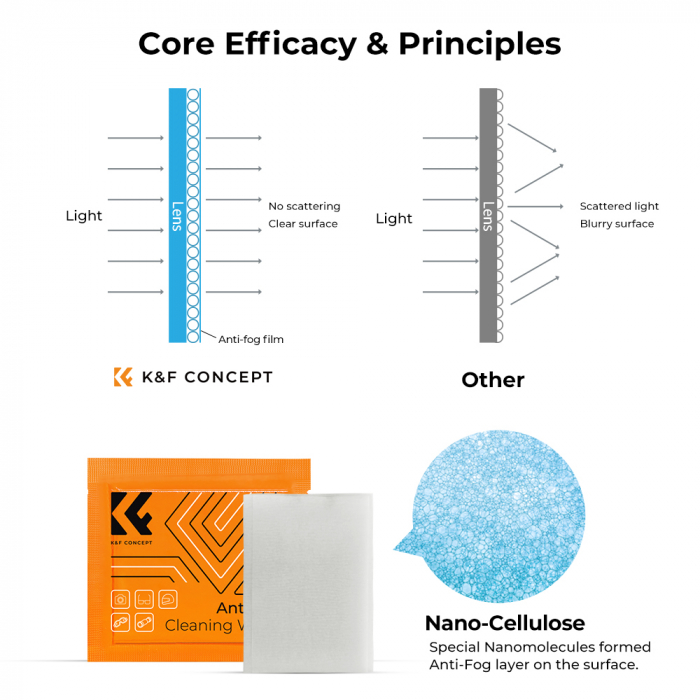 K&F Concept Set 50 servetele curatare anti-aburire [4]