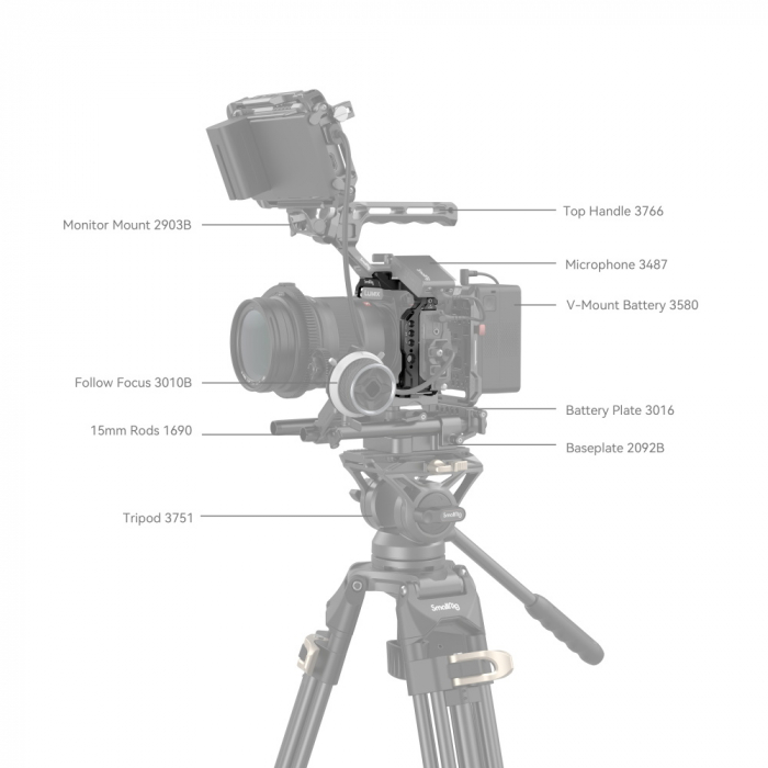 SmallRig Cage  Panasonic LUMIX S5 II 4022 [7]