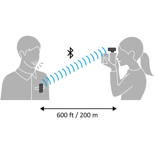 Sony ECM-W2BT Sistem digital de microfon wireless Bluetooth cu montare pentru camere foto Sony [20]