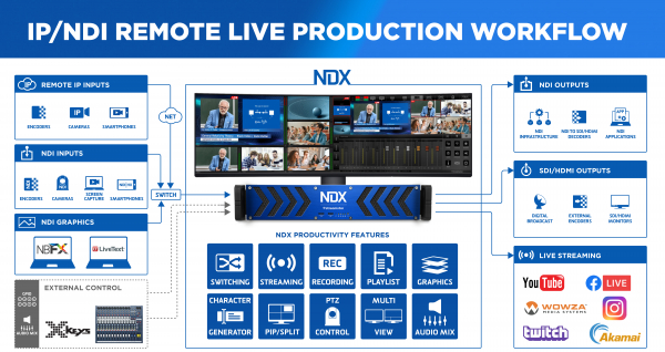 Solutie Live Multicam PTZ Streamstar NDX [4]