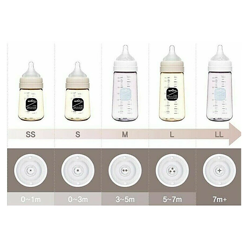 Biberon anticolici premium cu tetina S, galben (160 ml) [4]