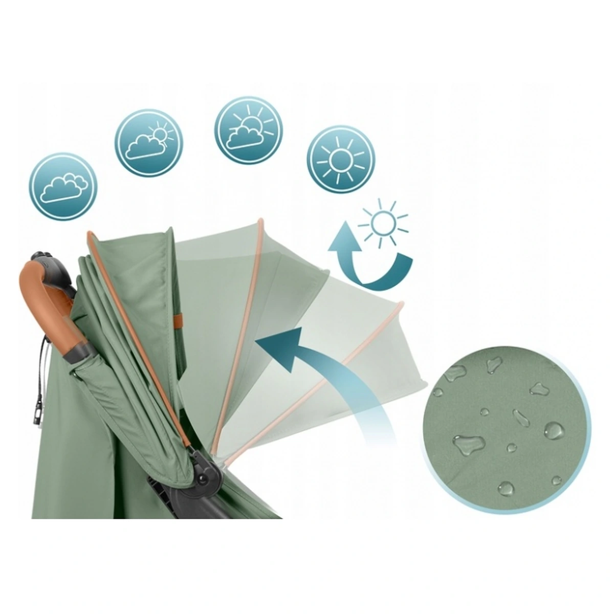 Carucior sport pentru copii, Nukido Paseo - Verde [4]